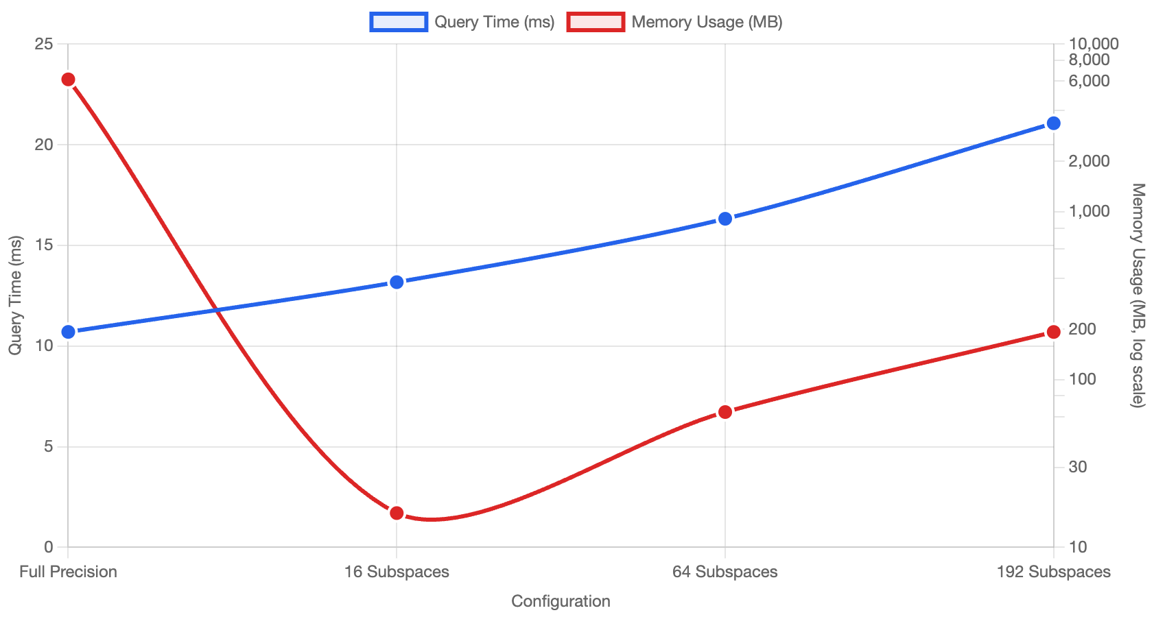 PQ Dual Axis Chart