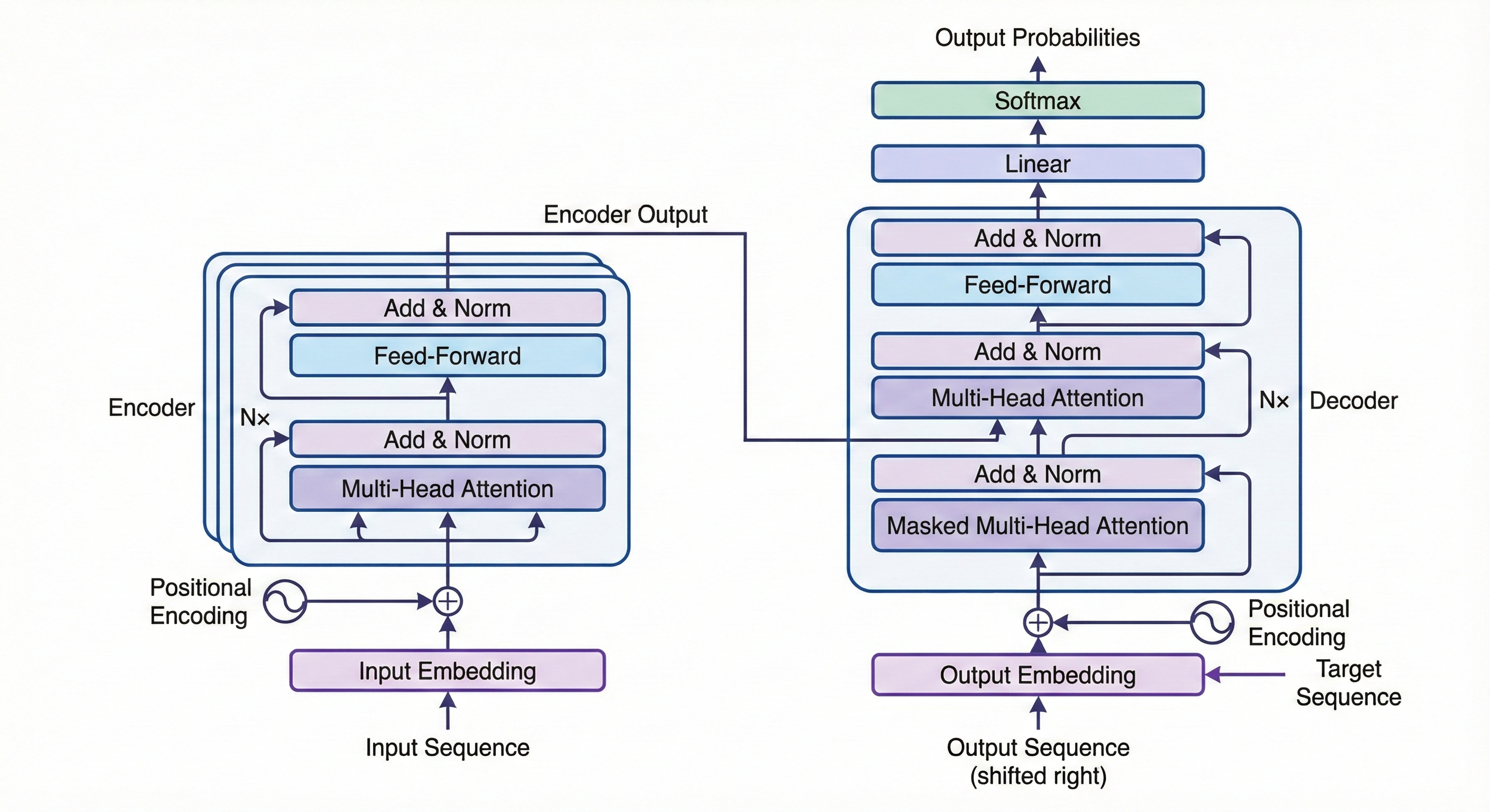 transformer-architecture